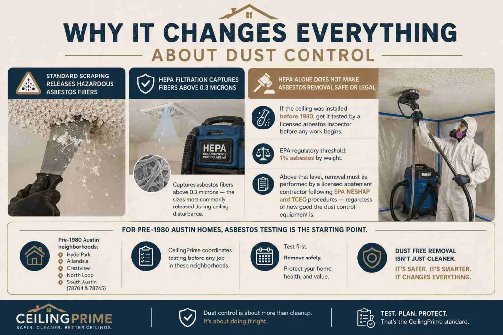 Why It Changes Everything About Dust Control?